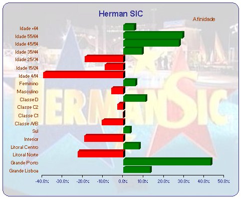 Herman SIC - Afinidade placeholder