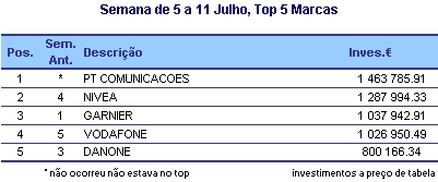 Top Marcas placeholder