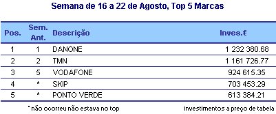 Top Marcas placeholder