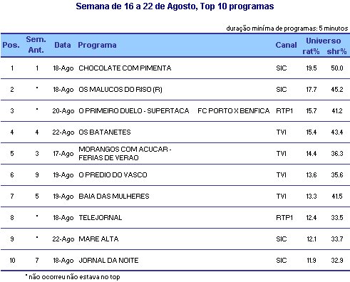 Top programas placeholder