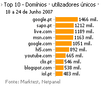 Internet - Top domínios placeholder