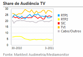 Share de Audiência de Televisão placeholder