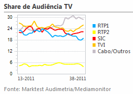 Share de Audiência de Televisão placeholder