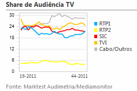 Share de Audiência de Televisão placeholder